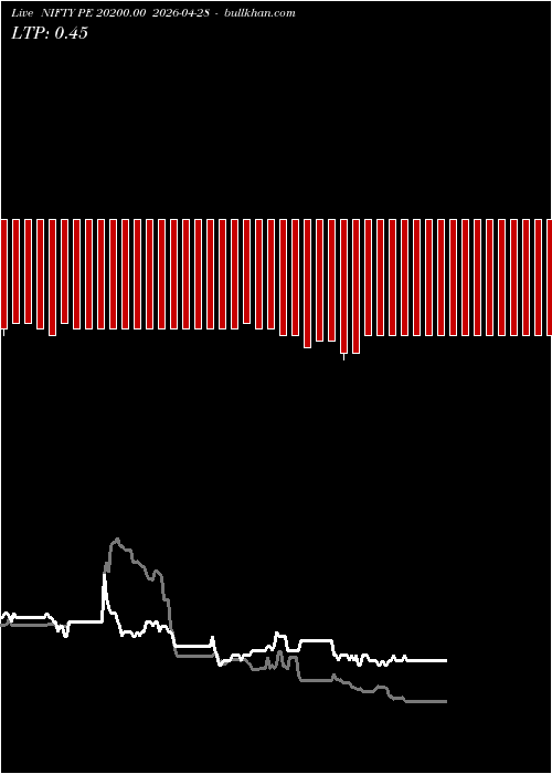  option chart NIFTY PE 20200.00 2026-04-28 