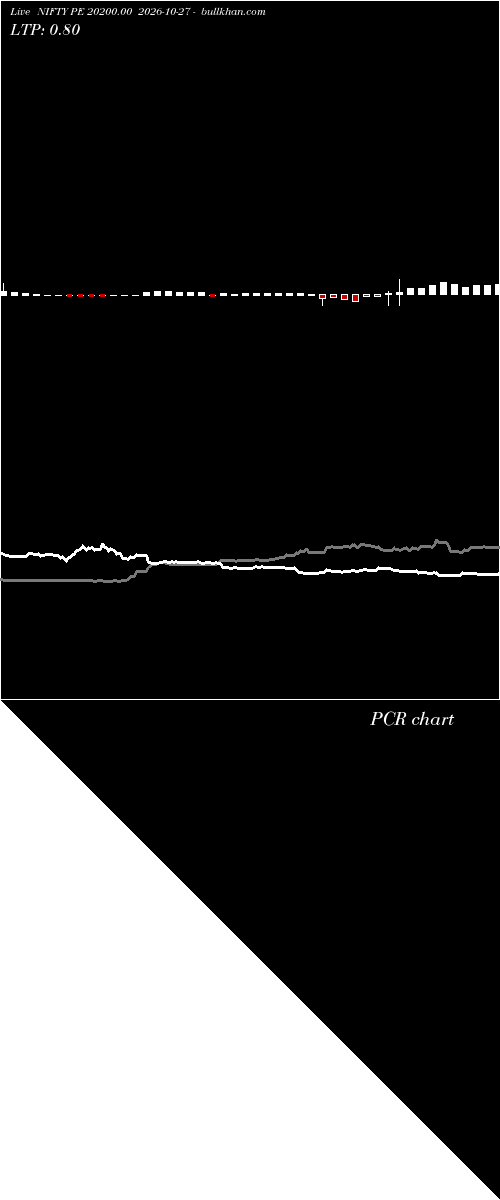  option chart NIFTY PE 20200.00 2026-10-27 