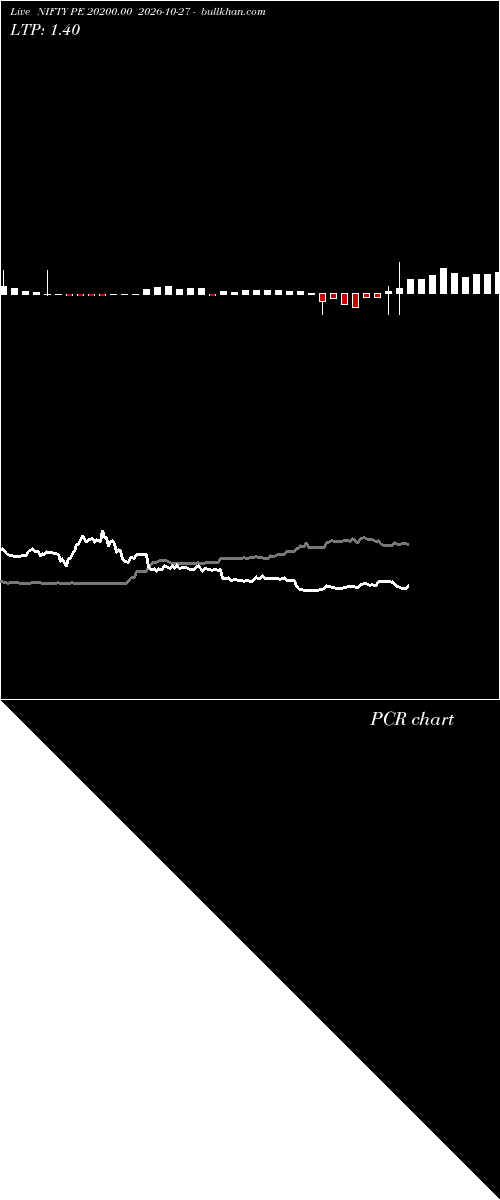  option chart NIFTY PE 20200.00 2026-10-27 