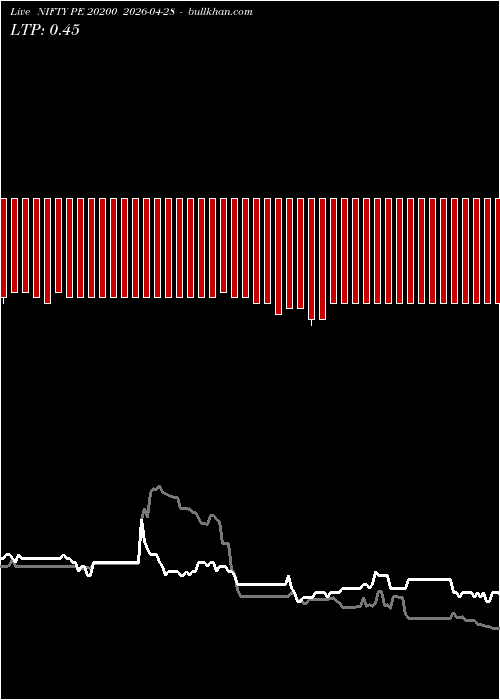  option chart NIFTY PE 20200 2026-04-28 