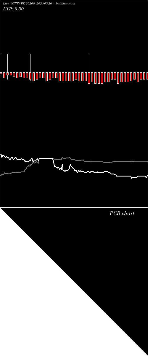  option chart NIFTY PE 20200 2026-05-26 