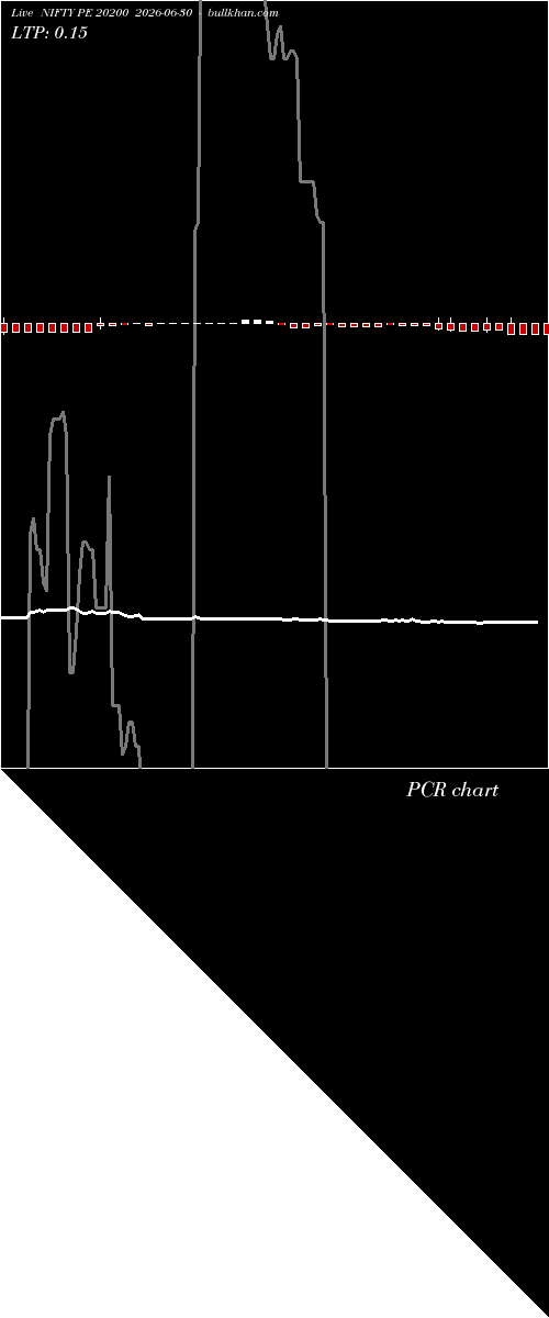 option chart NIFTY PE 20200 2026-06-30 