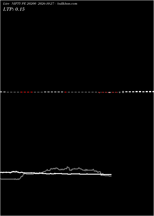  option chart NIFTY PE 20200 2026-10-27 