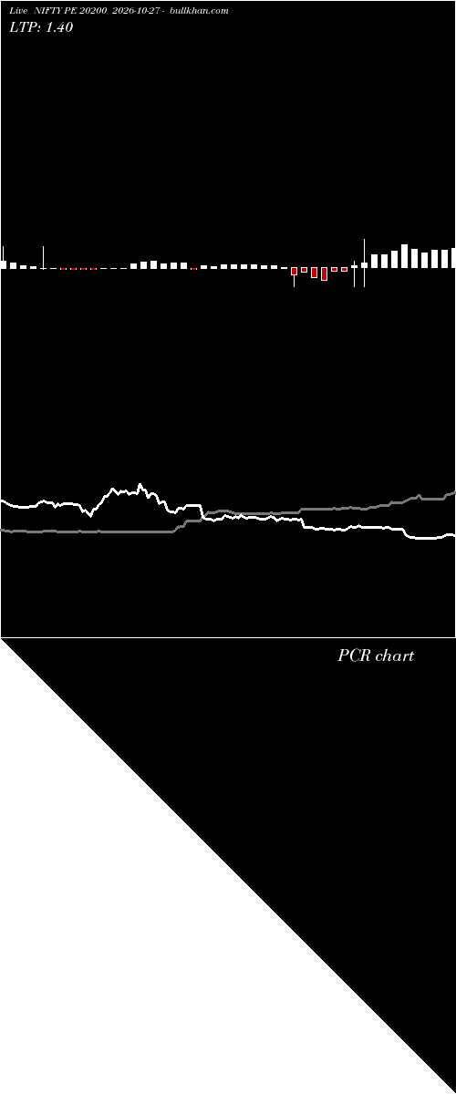  option chart NIFTY PE 20200 2026-10-27 