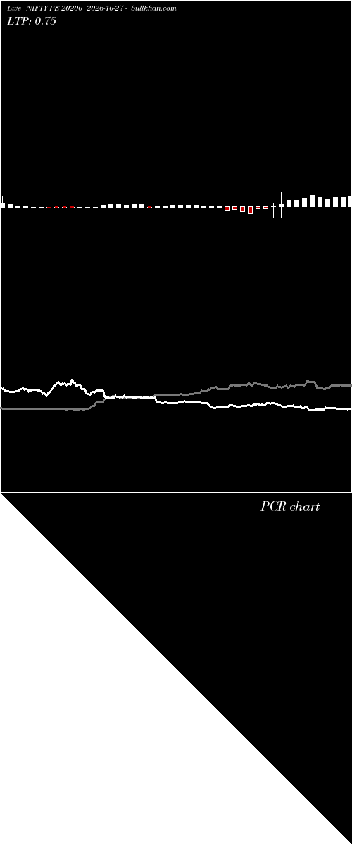  option chart NIFTY PE 20200 2026-10-27 