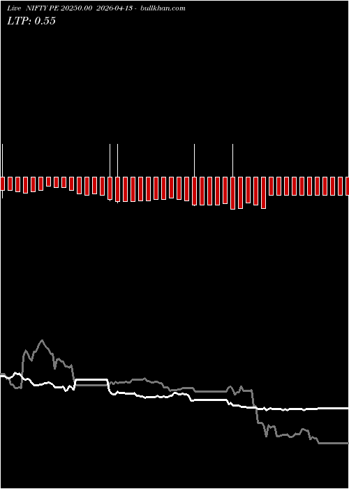  option chart NIFTY PE 20250.00 2026-04-13 