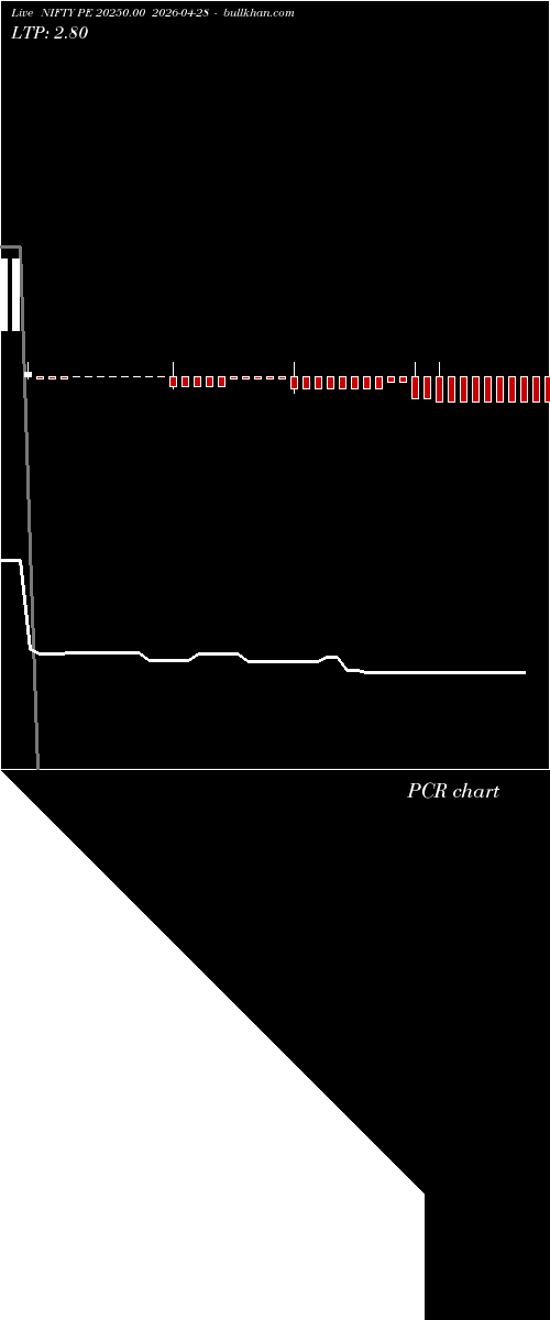 option chart NIFTY PE 20250.00 2026-04-28 