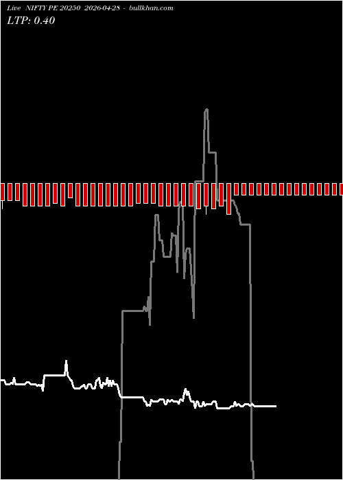  option chart NIFTY PE 20250 2026-04-28 