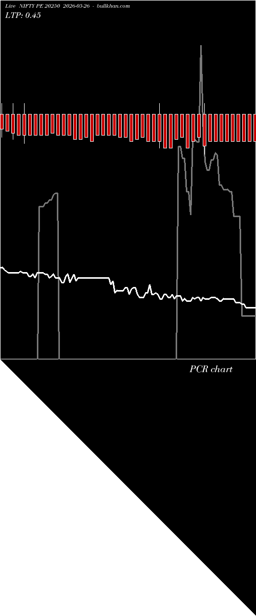  option chart NIFTY PE 20250 2026-05-26 