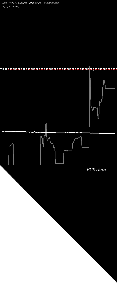  option chart NIFTY PE 20250 2026-05-26 