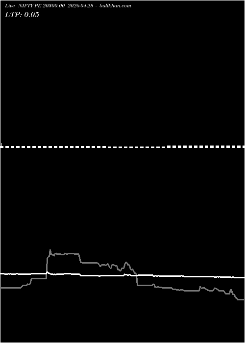  option chart NIFTY PE 20300.00 2026-04-28 