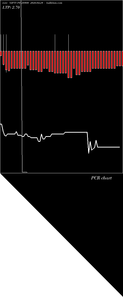  option chart NIFTY PE 20300 2026-04-28 