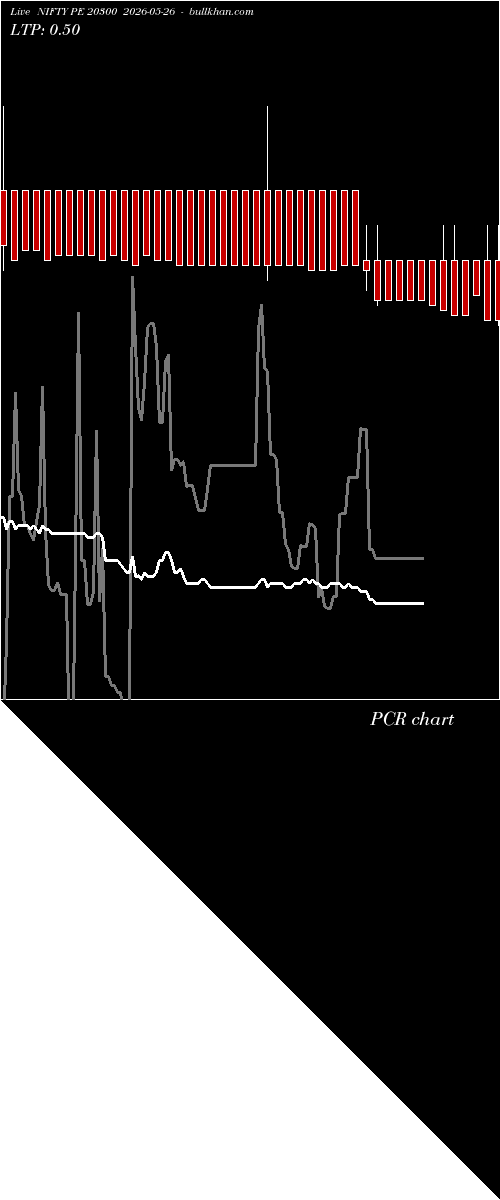  option chart NIFTY PE 20300 2026-05-26 