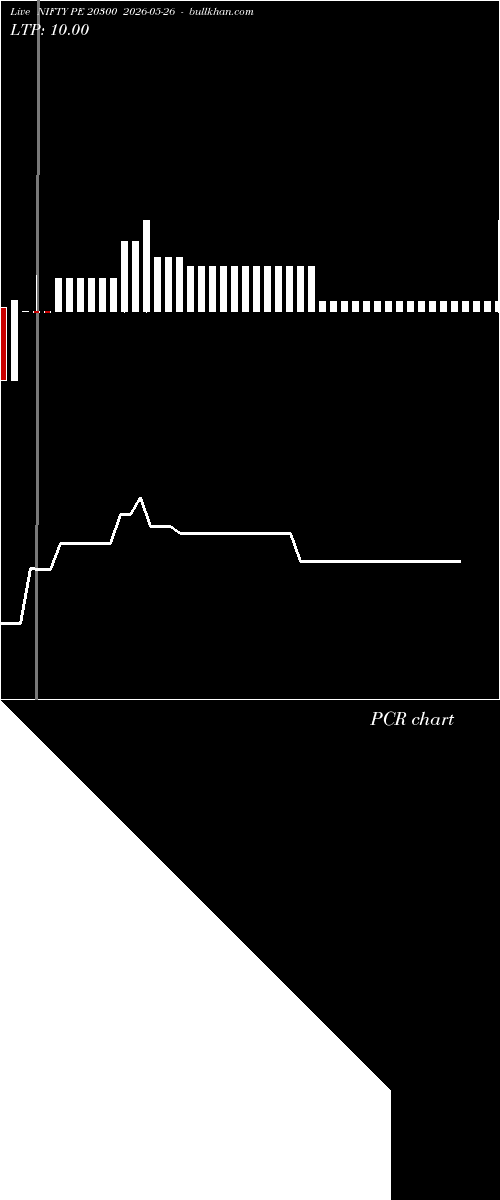  option chart NIFTY PE 20300 2026-05-26 