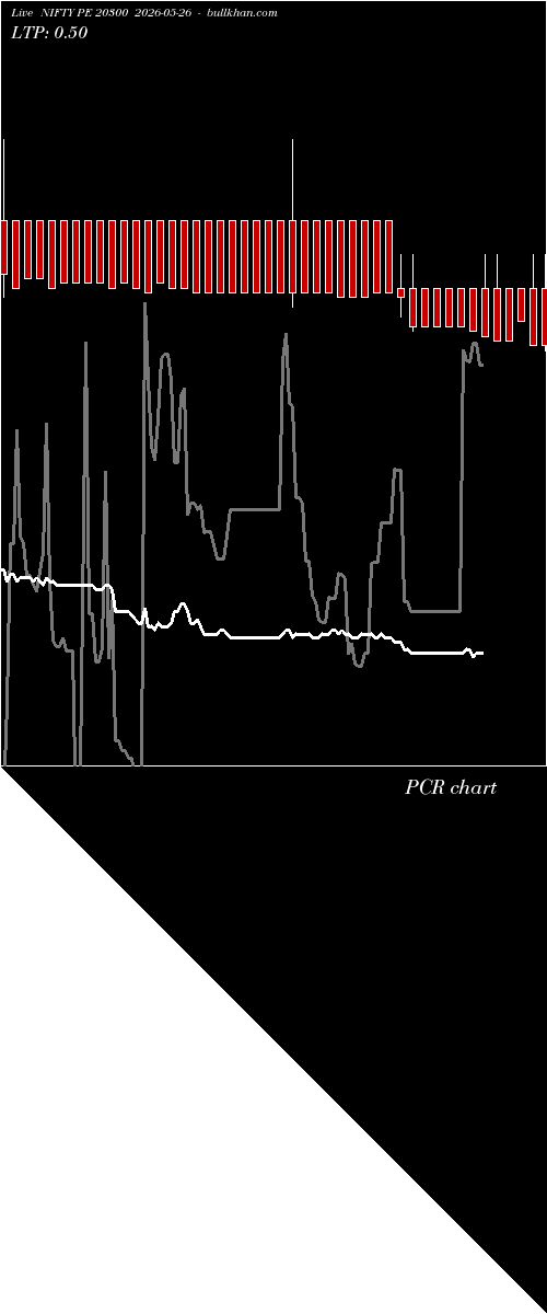  option chart NIFTY PE 20300 2026-05-26 