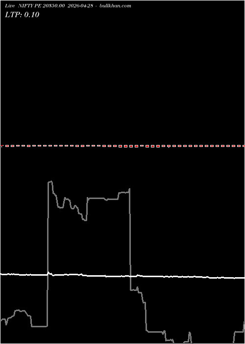  option chart NIFTY PE 20350.00 2026-04-28 