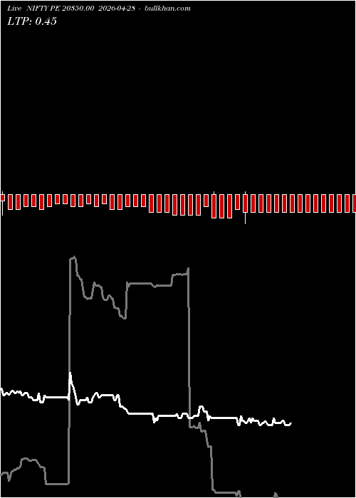  option chart NIFTY PE 20350.00 2026-04-28 