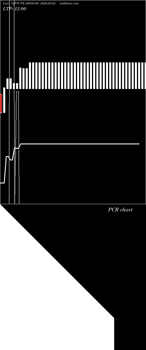  option chart NIFTY PE 20350.00 2026-05-26 