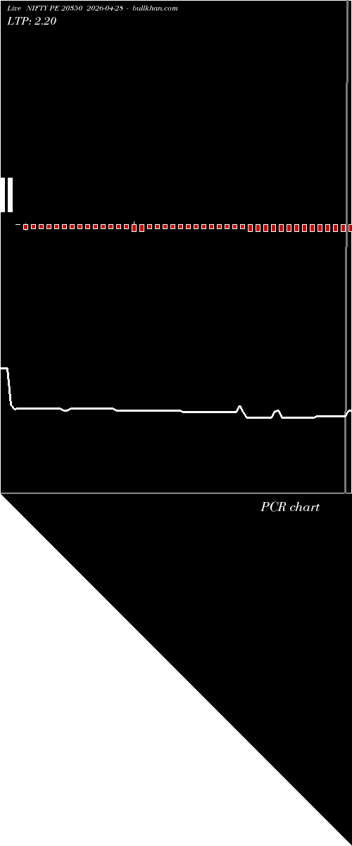  option chart NIFTY PE 20350 2026-04-28 