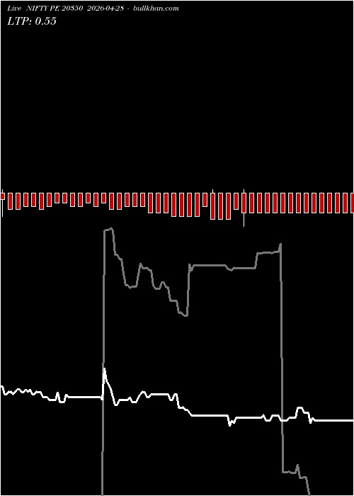  option chart NIFTY PE 20350 2026-04-28 