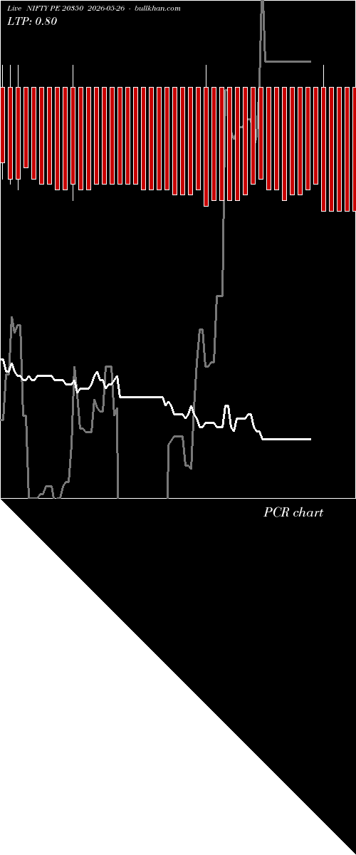  option chart NIFTY PE 20350 2026-05-26 
