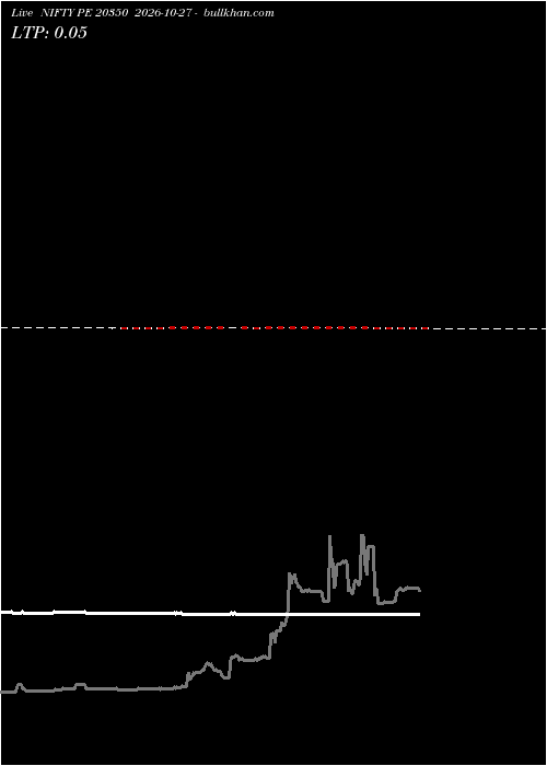  option chart NIFTY PE 20350 2026-10-27 