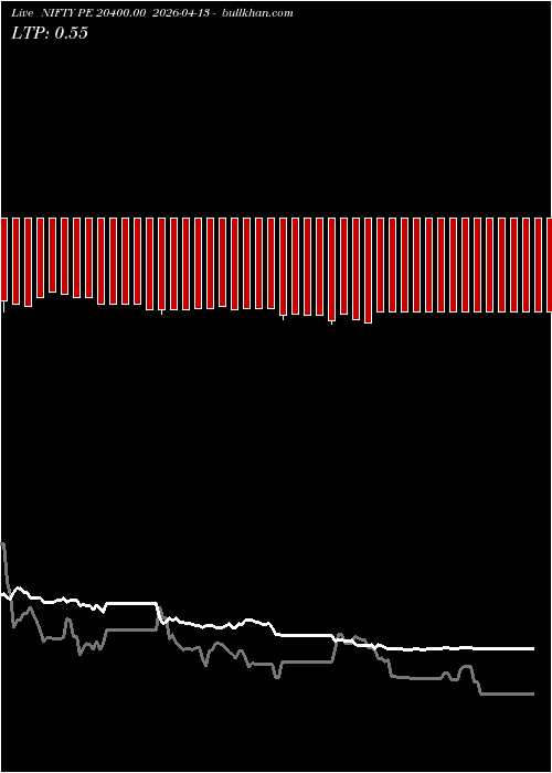 option chart NIFTY PE 20400.00 2026-04-13 