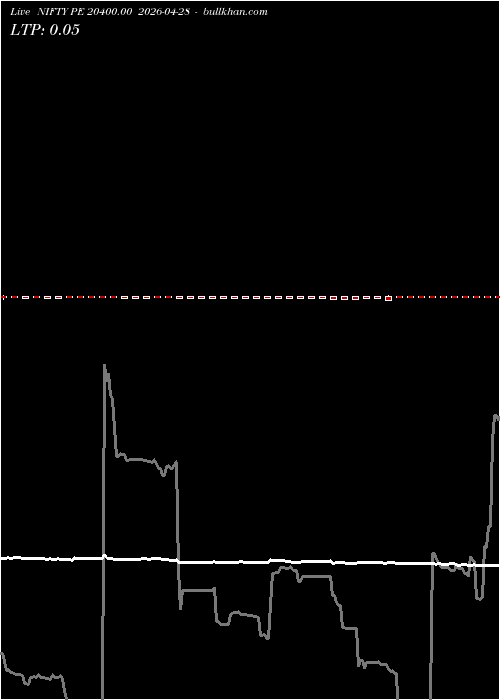  option chart NIFTY PE 20400.00 2026-04-28 