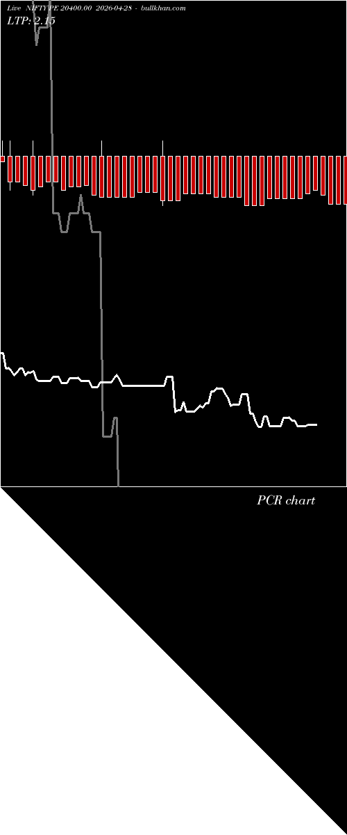  option chart NIFTY PE 20400.00 2026-04-28 