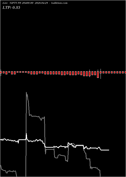  option chart NIFTY PE 20400.00 2026-04-28 