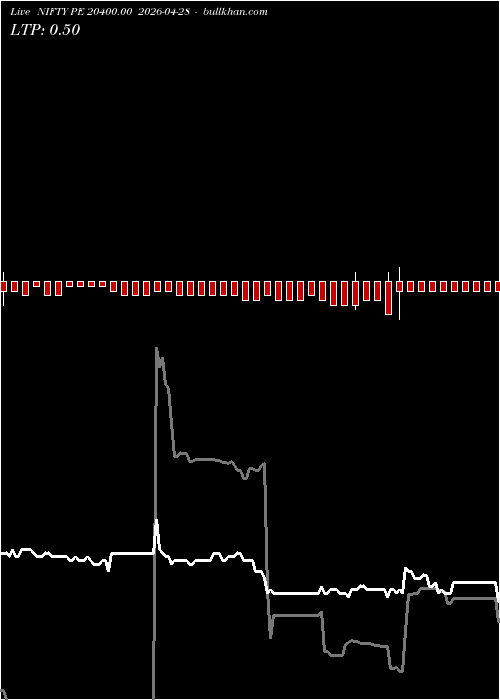  option chart NIFTY PE 20400.00 2026-04-28 