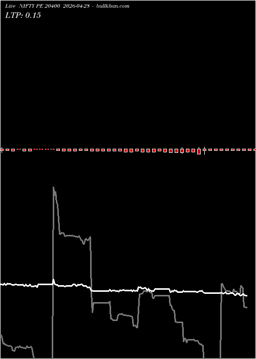  option chart NIFTY PE 20400 2026-04-28 