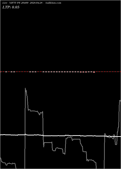 option chart NIFTY PE 20400 2026-04-28 