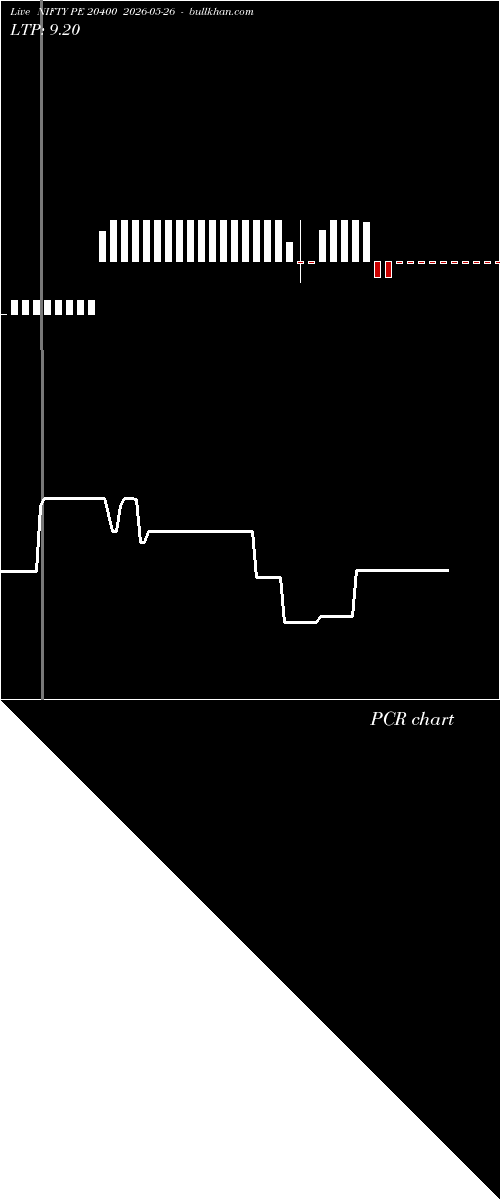  option chart NIFTY PE 20400 2026-05-26 