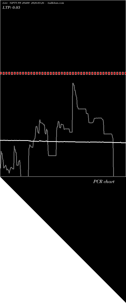  option chart NIFTY PE 20400 2026-05-26 