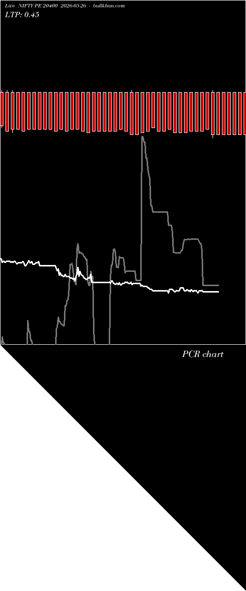  option chart NIFTY PE 20400 2026-05-26 