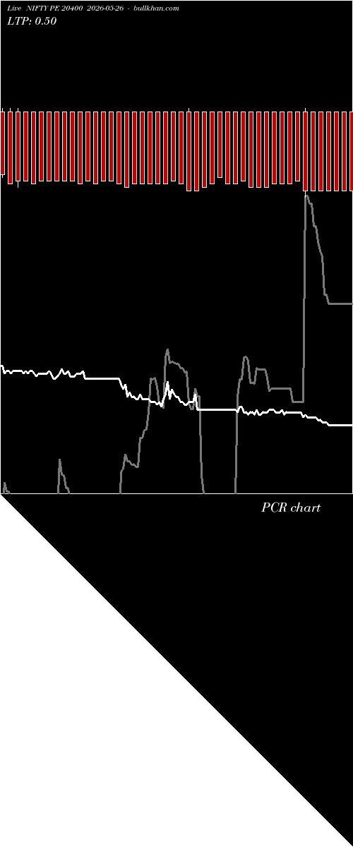  option chart NIFTY PE 20400 2026-05-26 