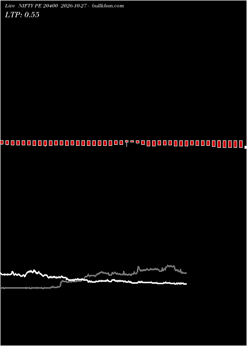  option chart NIFTY PE 20400 2026-10-27 