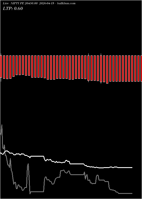  option chart NIFTY PE 20450.00 2026-04-13 