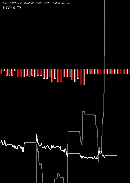  option chart NIFTY PE 20450.00 2026-04-28 