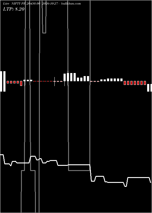  option chart NIFTY PE 20450.00 2026-10-27 
