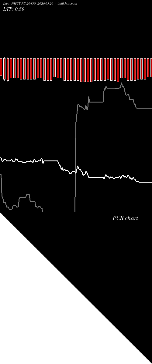  option chart NIFTY PE 20450 2026-05-26 
