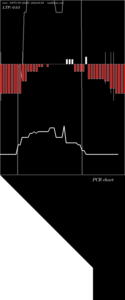  option chart NIFTY PE 20450 2026-06-30 