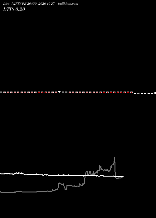  option chart NIFTY PE 20450 2026-10-27 