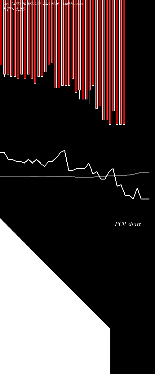  option chart NIFTY PE 20500.00 2026-03-30 