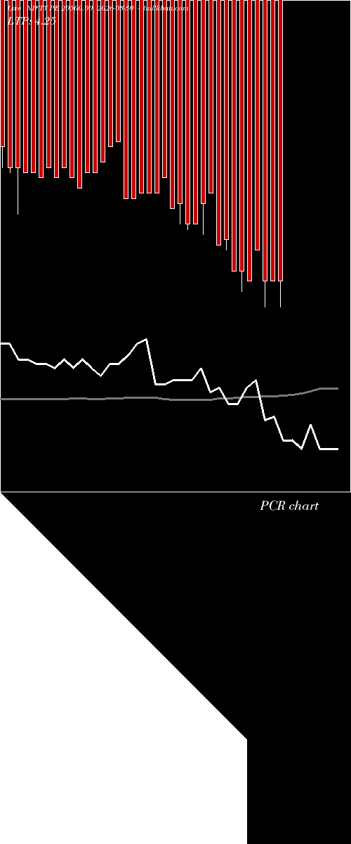  option chart NIFTY PE 20500.00 2026-03-30 
