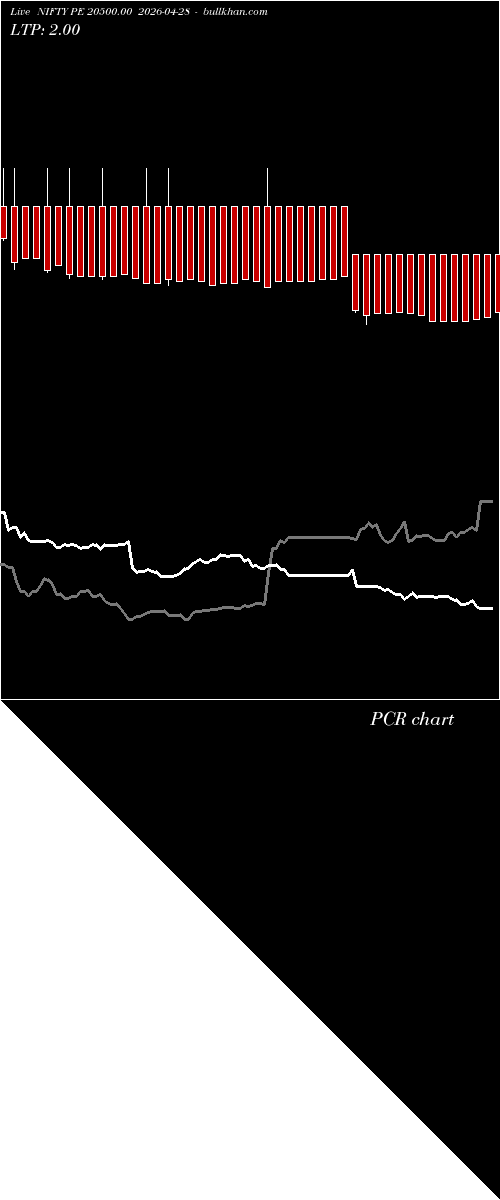  option chart NIFTY PE 20500.00 2026-04-28 