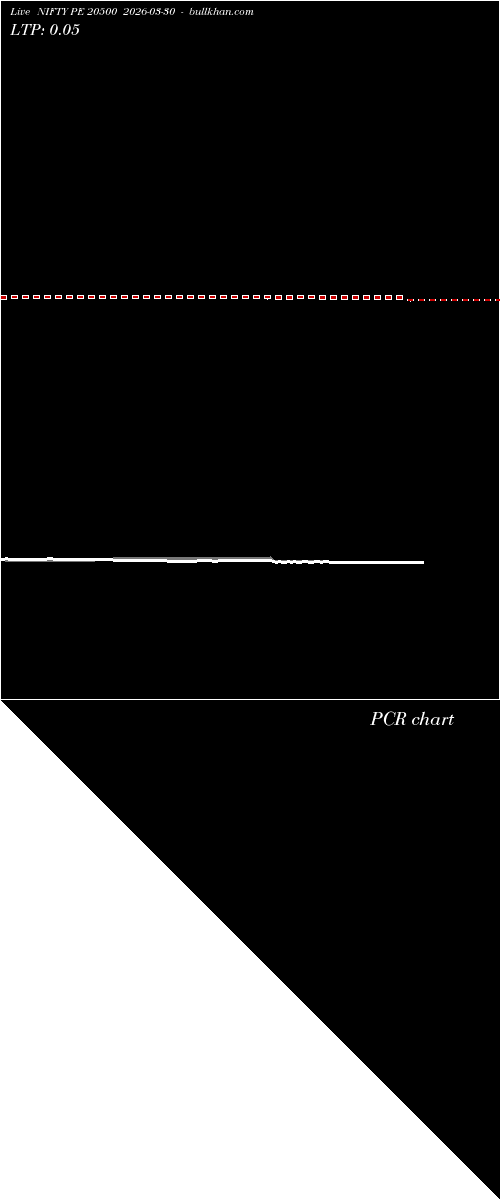  option chart NIFTY PE 20500 2026-03-30 