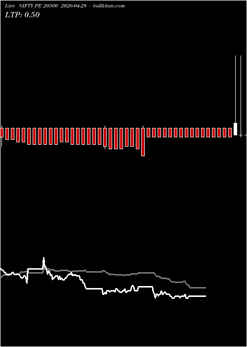  option chart NIFTY PE 20500 2026-04-28 