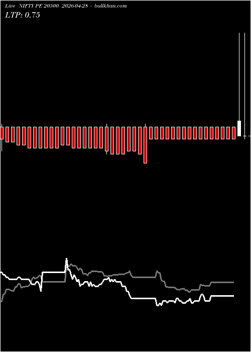  option chart NIFTY PE 20500 2026-04-28 